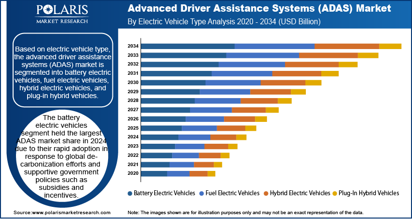 Advanced Driver Assistance System Seg